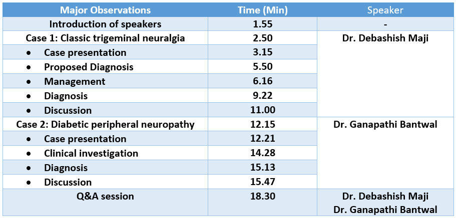 A Classic Case of trigeminal neuralgia